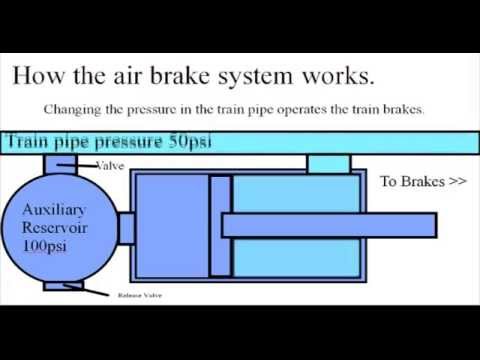 how train brakes work